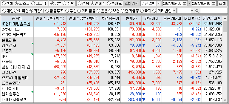 주간 코스피 기관 순매수