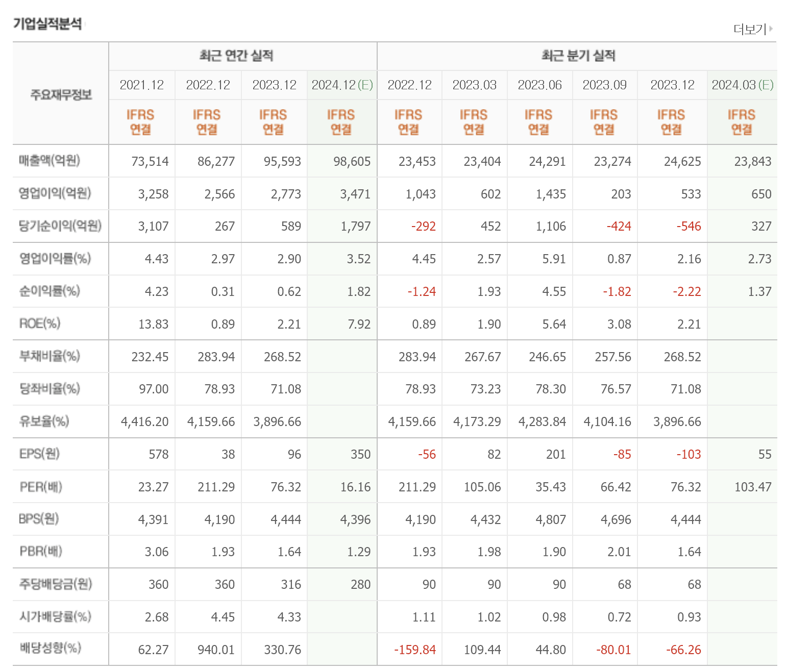 한온시스템 기업실적분석