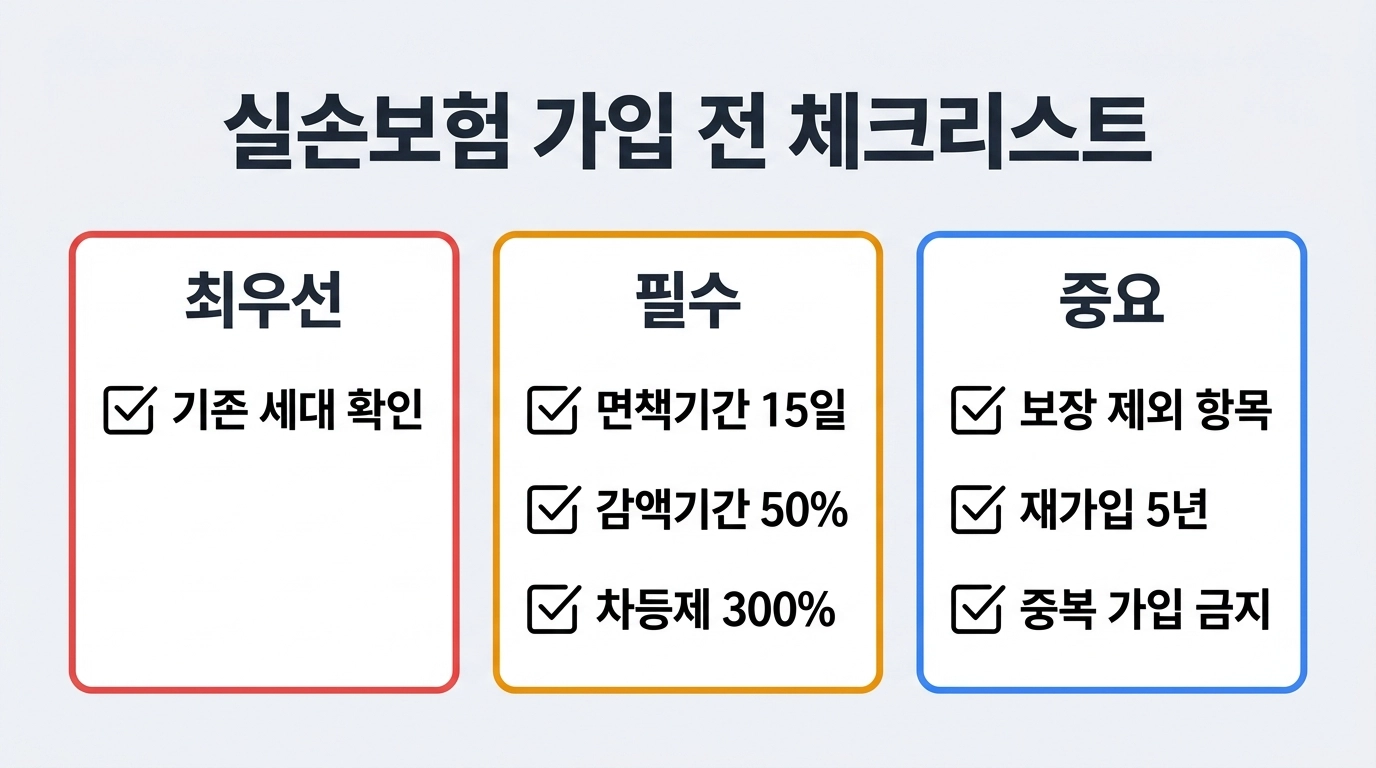 실손보험 가입 전 체크리스트 면책기간 감액기간 비급여 차등제 갱신주기 7가지 확인사항 인포그래픽