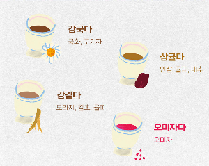 경복궁 약차