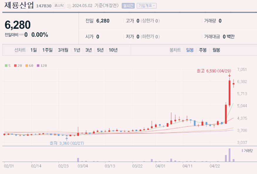 변압기 관련주 대장주 수혜주 TOP5