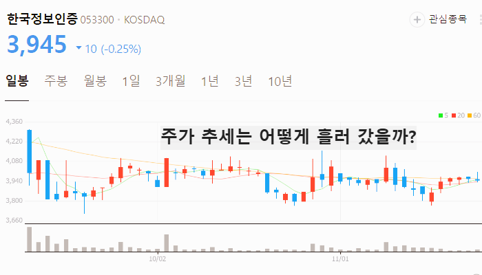 sto 관련주 대장주 토큰증권 테마주 TOP5