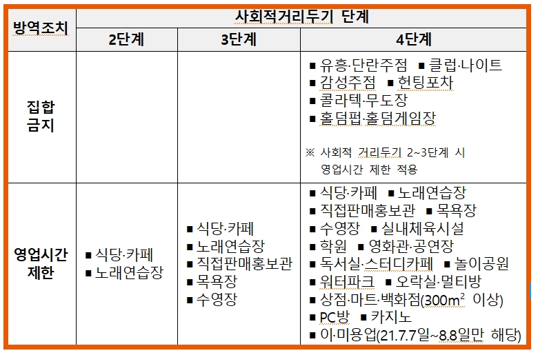 소상공인 손실보상금 대상 시설
