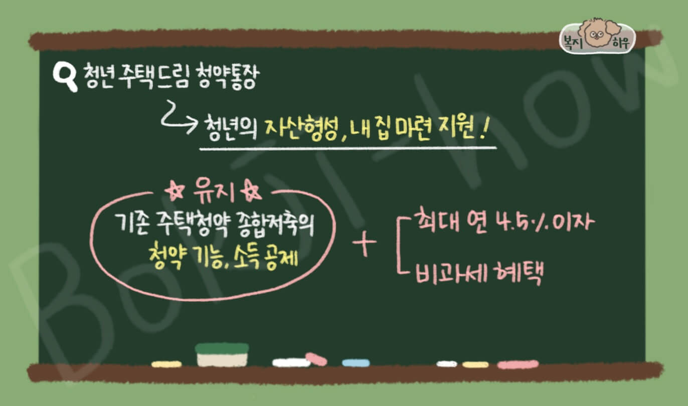 청년 주택드림 청약 통장은 청년의 내집마련을 지원하기 위해 정부와 금융기관이 제공하는 금융 상품이다.