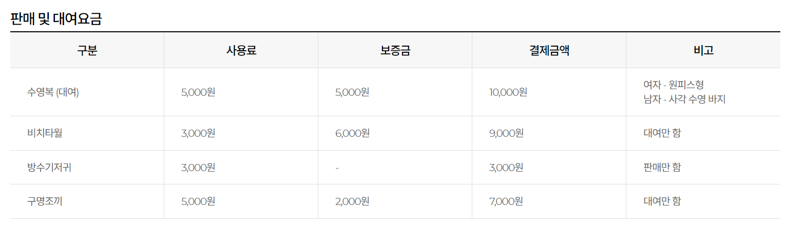 대여항목 및 요금