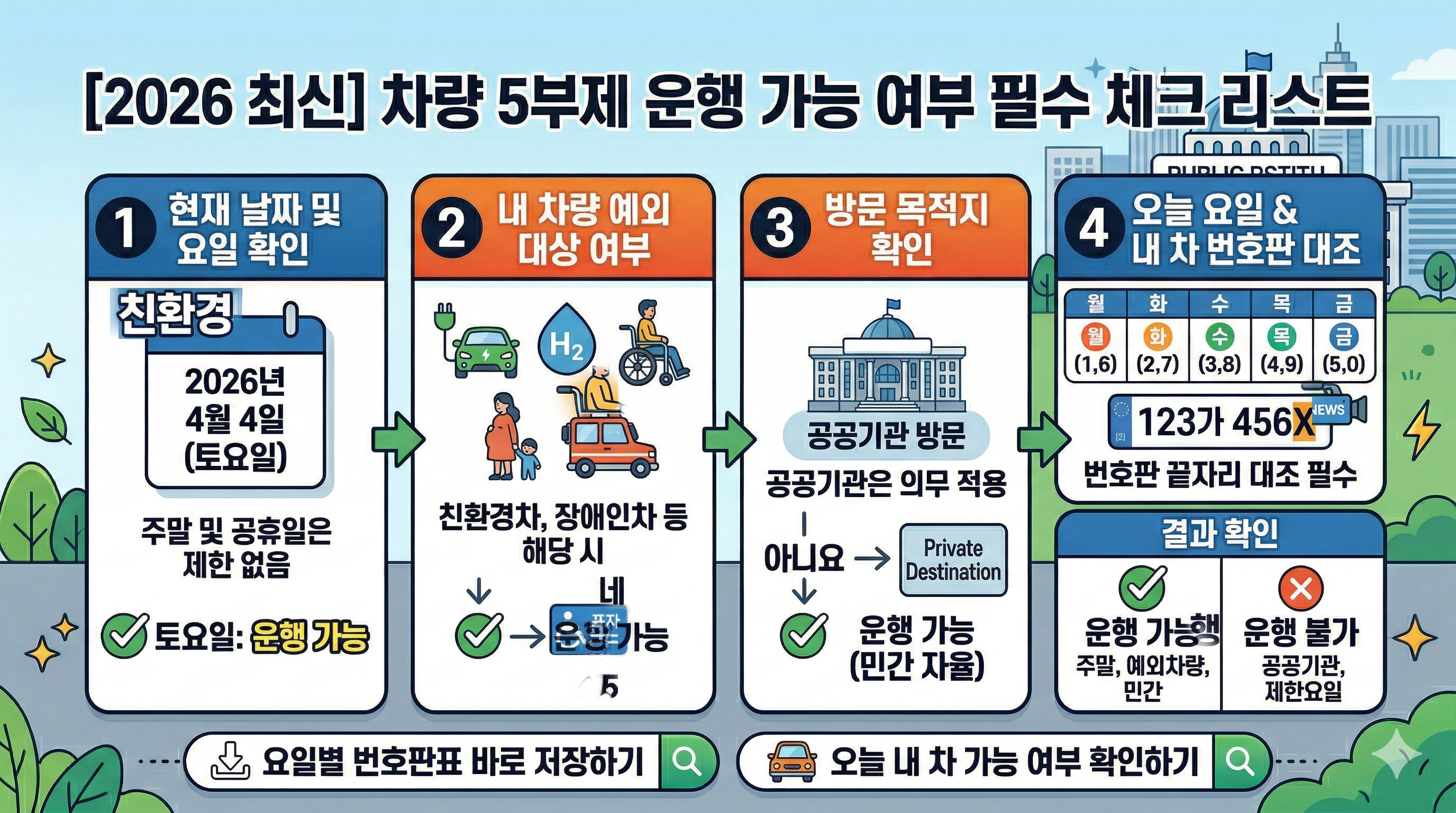 차량 5부제 요일별 번호판 기준