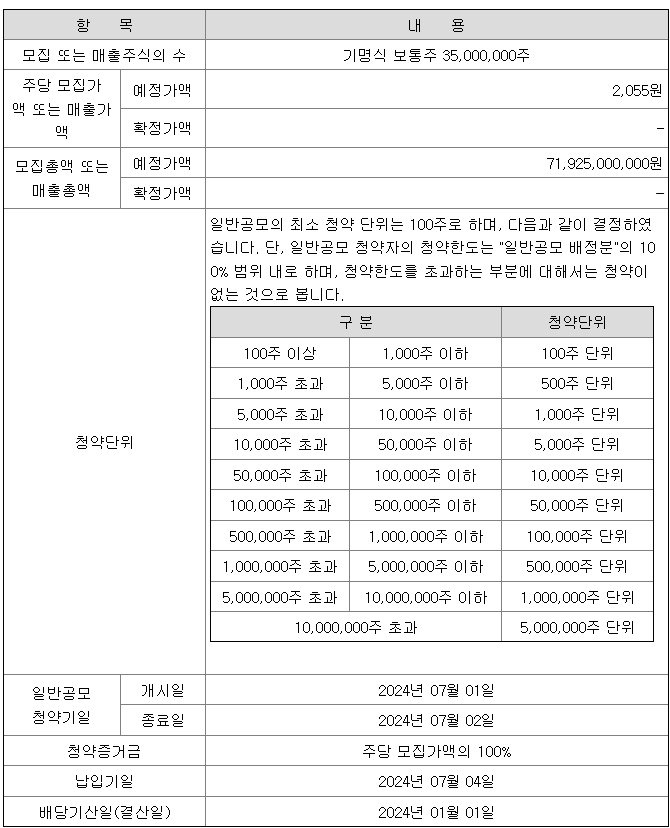 휴림로봇청약단위