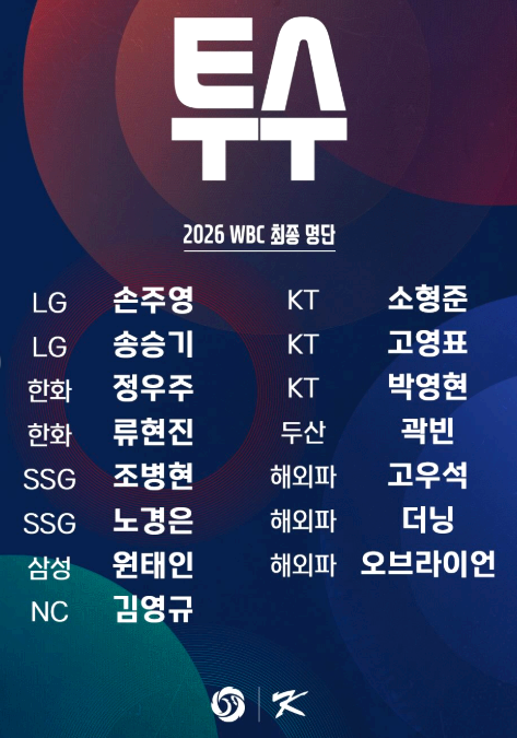 WBC 월드 베이스볼 클래식