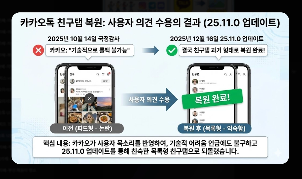 카카오톡 12월 업데이트 친구탭 복원