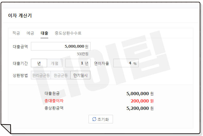 예적금담보대출 신용등급 하락