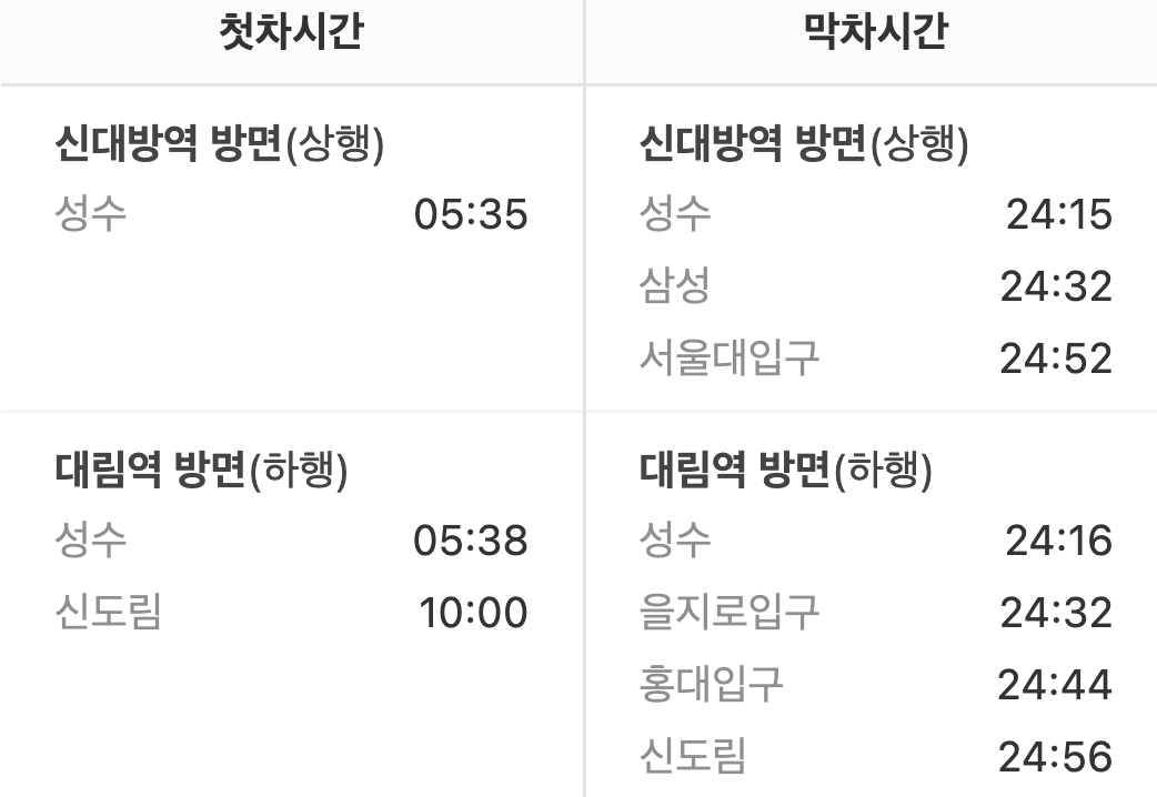 구로디지털단지역 첫차/막차시간표