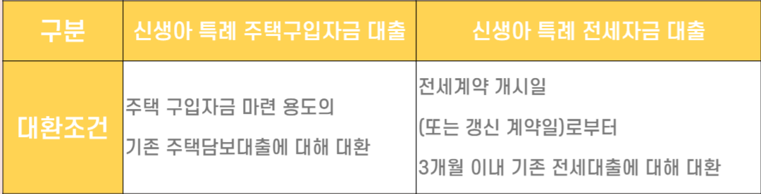 정부정책 신생아 특례대출 신청방법, 조건, 대상