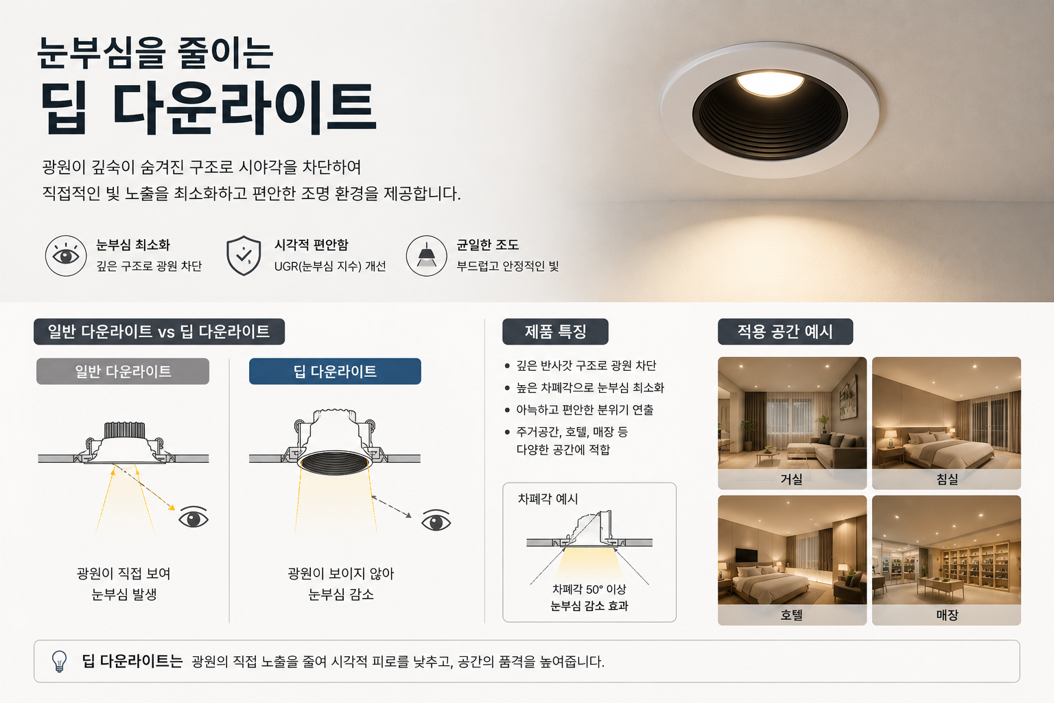 눈부심을 줄이는 딥 다운라이트