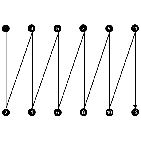 시력 좋아지는 법 2단계 - 시선처리