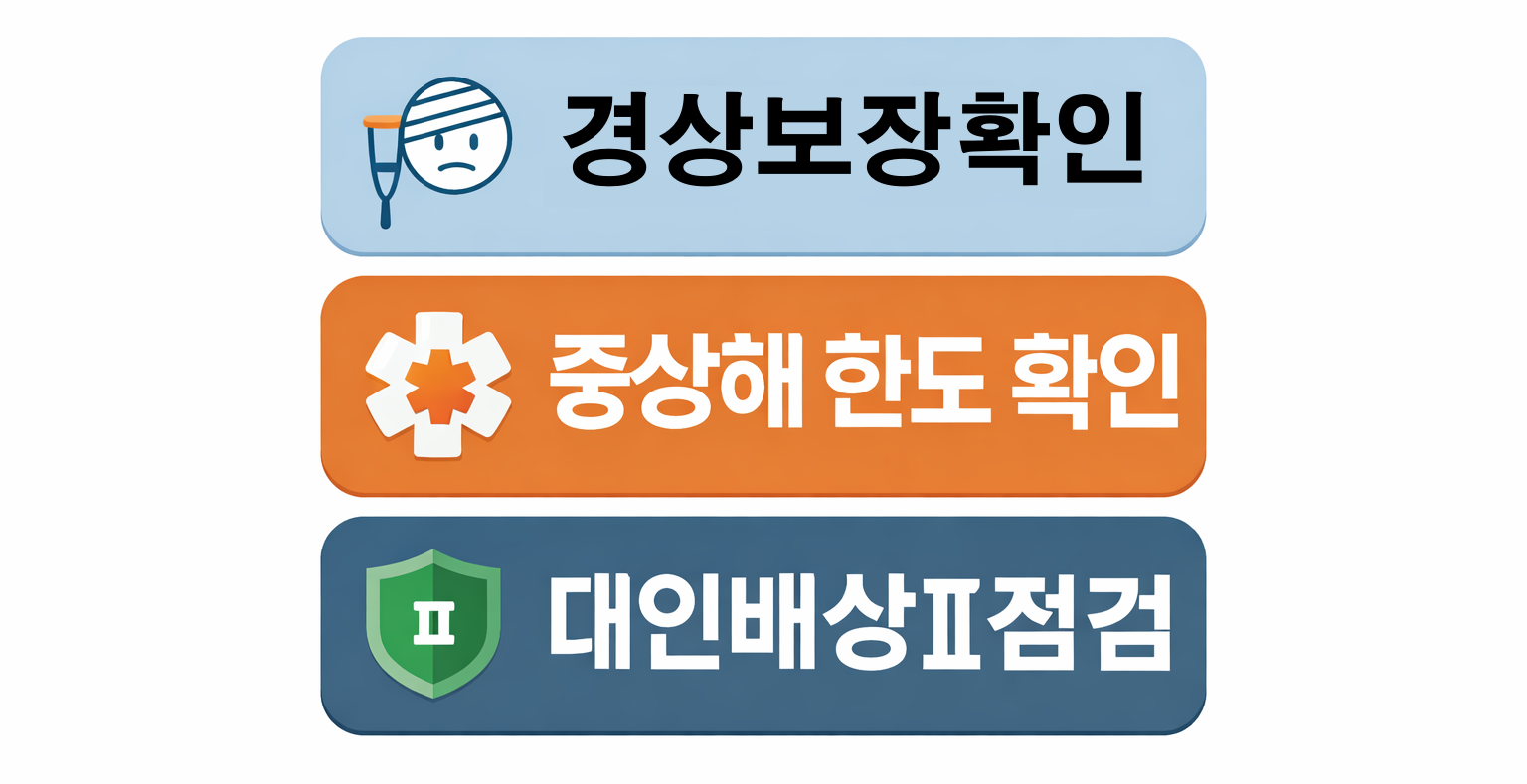 자동차 책임보험 보장 범위에서 경상 보장과 중상해 한도 대인배상I 점검 및 사배합담임 확인 포인트를 정리한 이미지