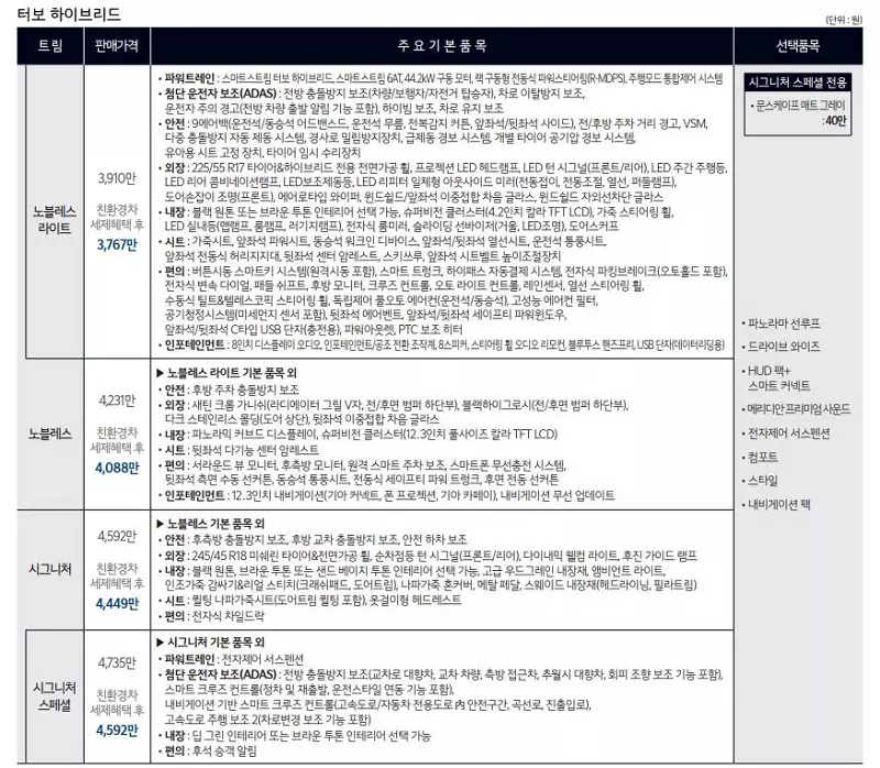 K8 하이브리드 가격