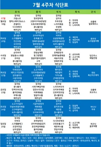 식단 관리 단백질 섭취 혈당 조절 고혈압 나트륨 줄이기_41