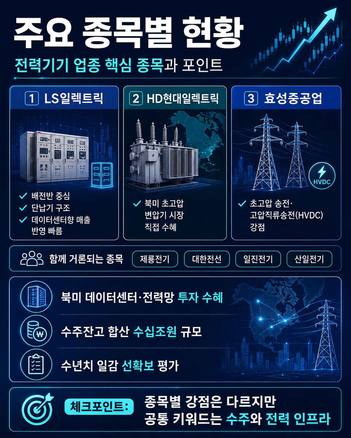 전력기기주