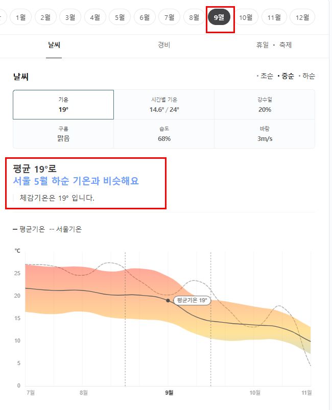 프랑스 9월 날씨 옷차림 추천 여행지