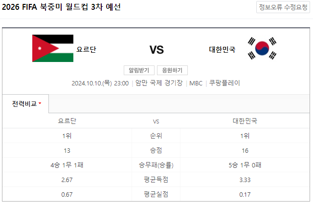 월드컵-3차예선