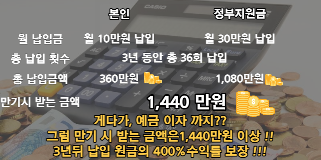 정부지원금 매월 최대 30만원 지급, 빨리 신청하세요