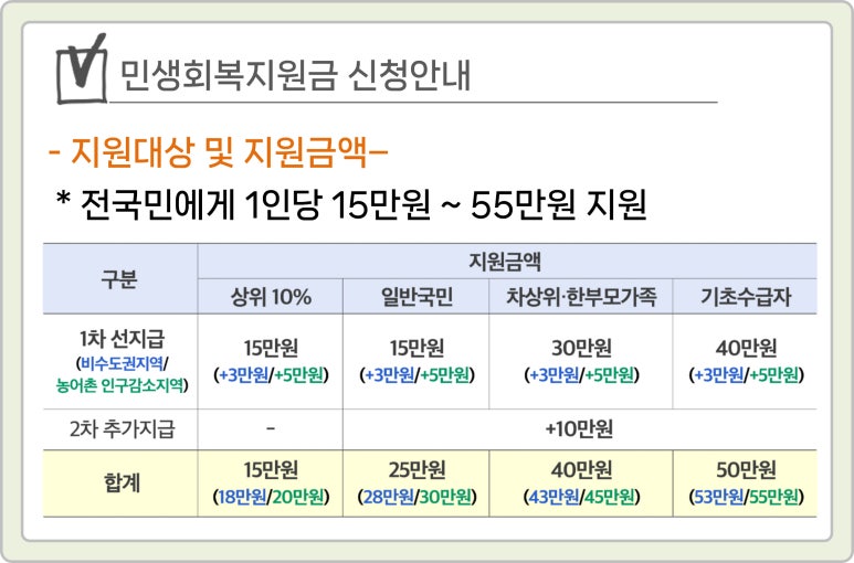 민생회복 소비쿠폰 스티커