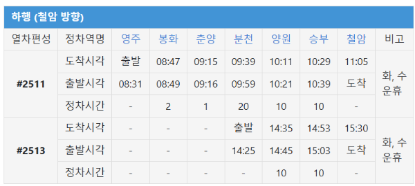 백두대간협곡열차 하행 시간표