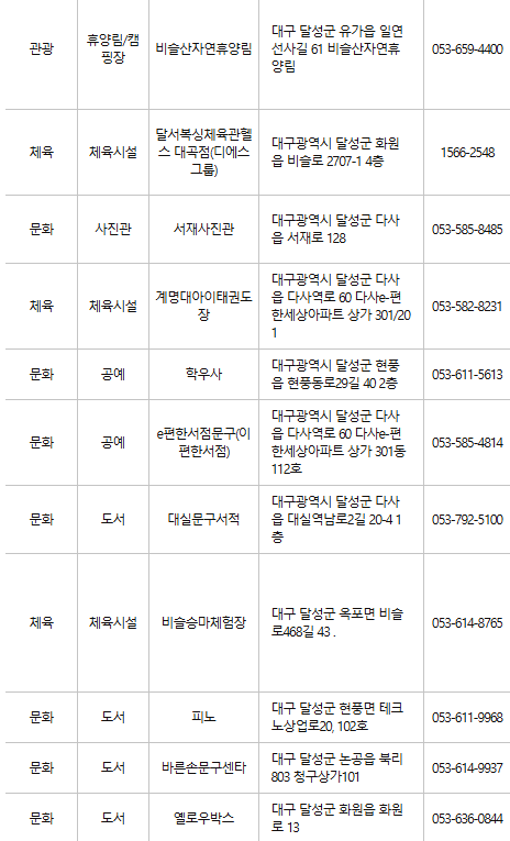 대구 달성군 문화누리카드 사용처