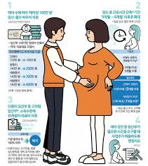 국민행복카드 임신바우처 신청 미즈톡톡 임산부혜택 정리