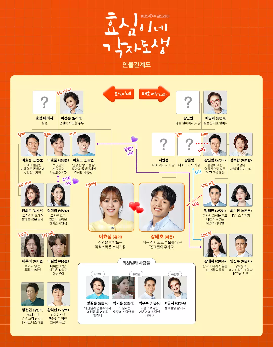 효심이네 각자도생 인물 관계도