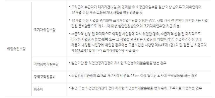 고령자 실업급여