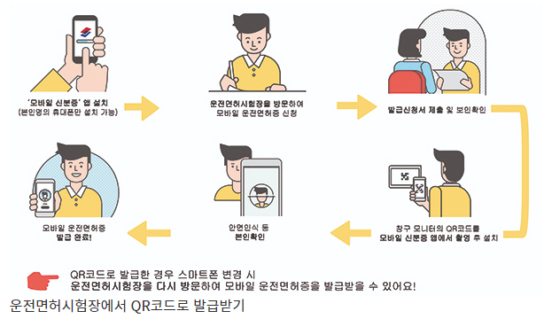 모바일운전면허증5