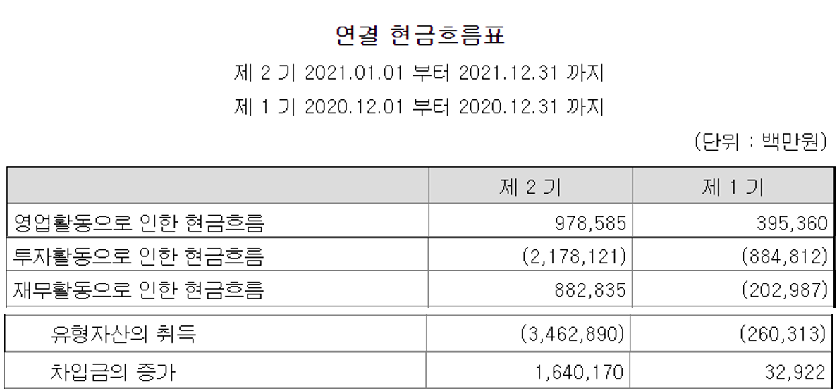 LG에너지솔루션 현금흐름표