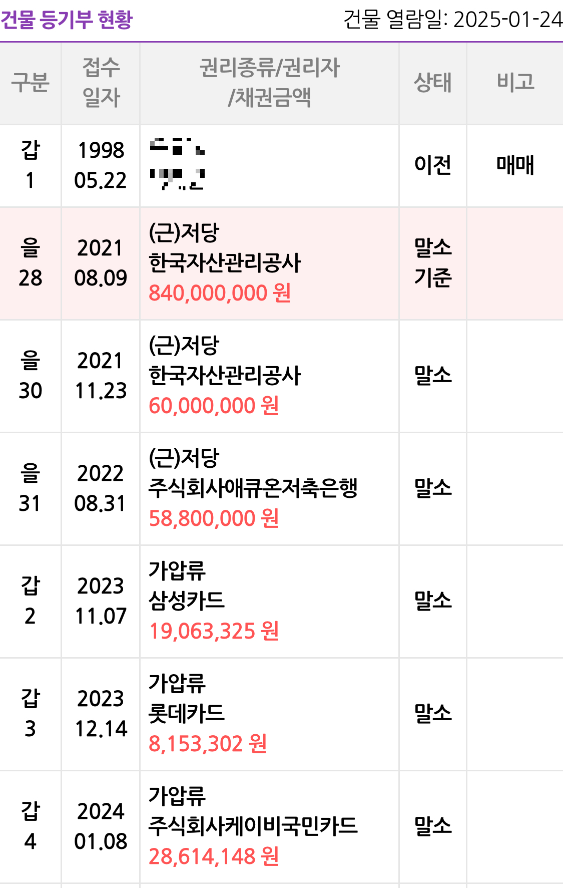 경매락 건물등기부현황