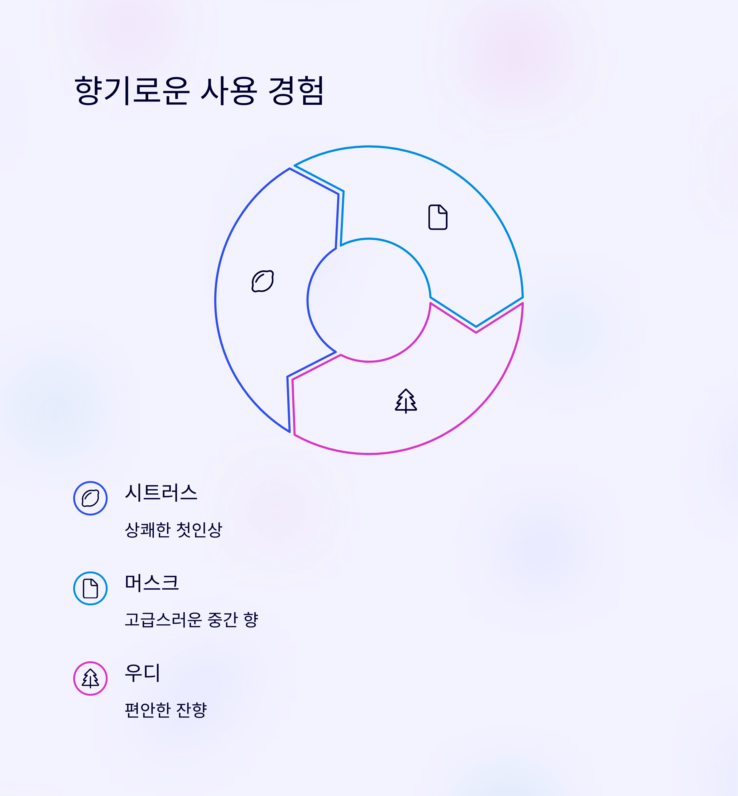 모레모 미라클2X 효과 있었던 후기와 구매처
