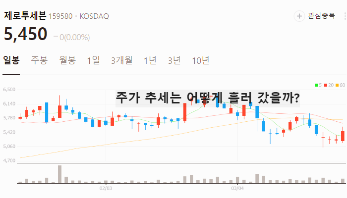 저출산 관련주 대장주 출산율 테마주 TOP5