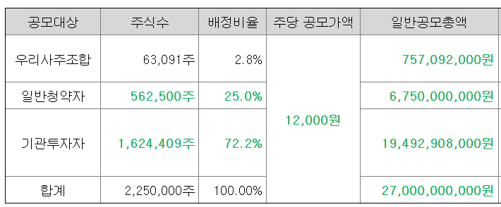 인스피언 공모주