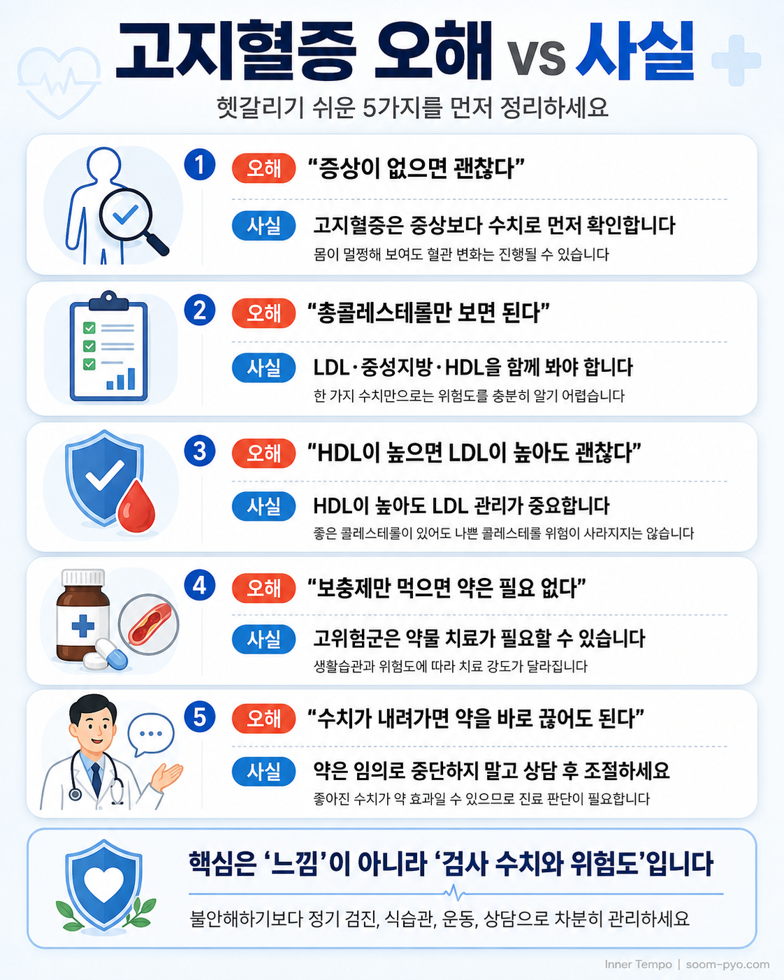 고지혈증 오해와 사실 정리