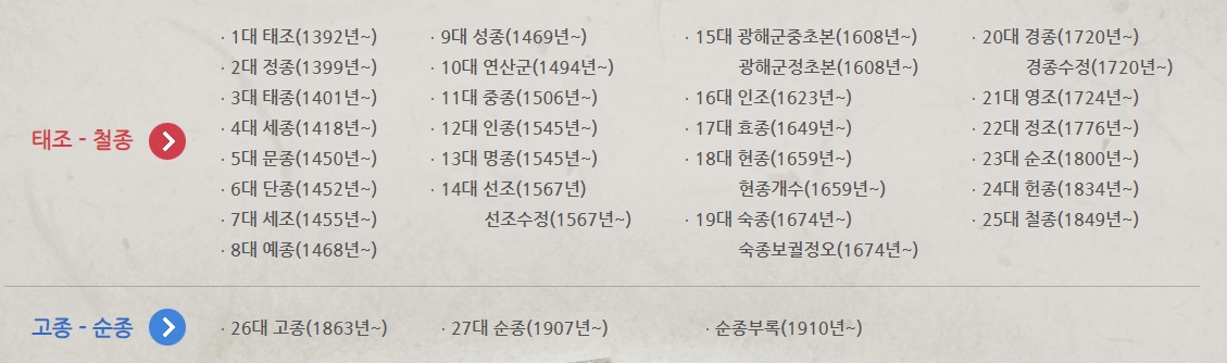 조선 임금들의 연대별 나열 화면