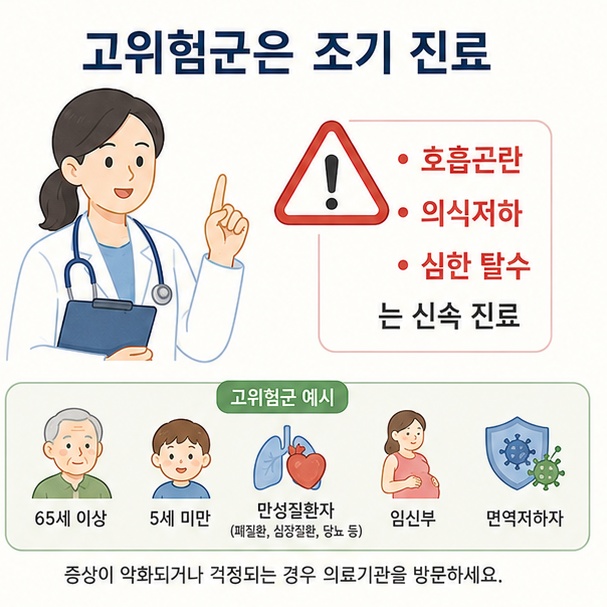 독감 고위험군은 조기에 진료받고 호흡곤란과 의식저하, 심한 탈수 등 위험 신호가 있으면 신속한 진료가 필요함을 설명한 이미지