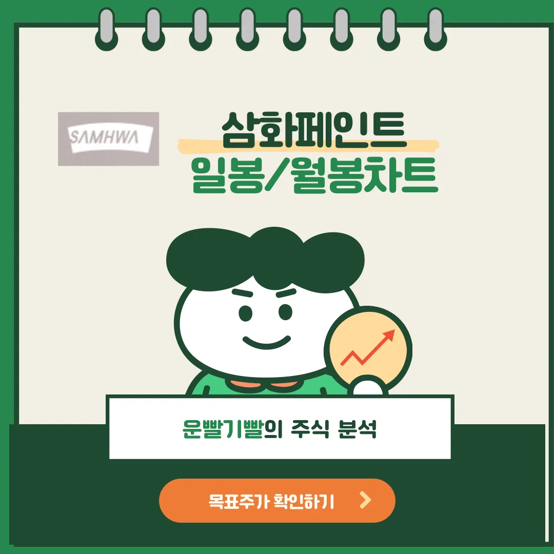 삼화페인트 일봉/월봉차트