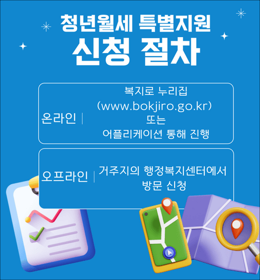 청년월세 특별지원(출처:순천시청)