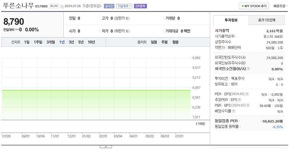 푸른소나무_주가