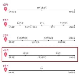 일본 고베 여행 일정 day1 고베규 스테이크스마 씨월드 범고래쇼 코스 소개_3