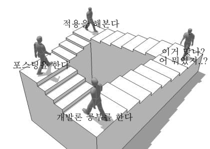 객체지향 프로그래밍, SOLID 원칙에 대한 설명