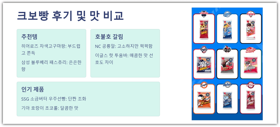 크보빵 후기 및 맛 비교
