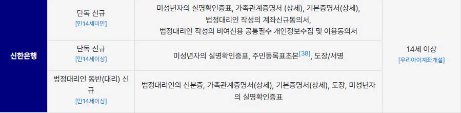 미성년자통장개설서류