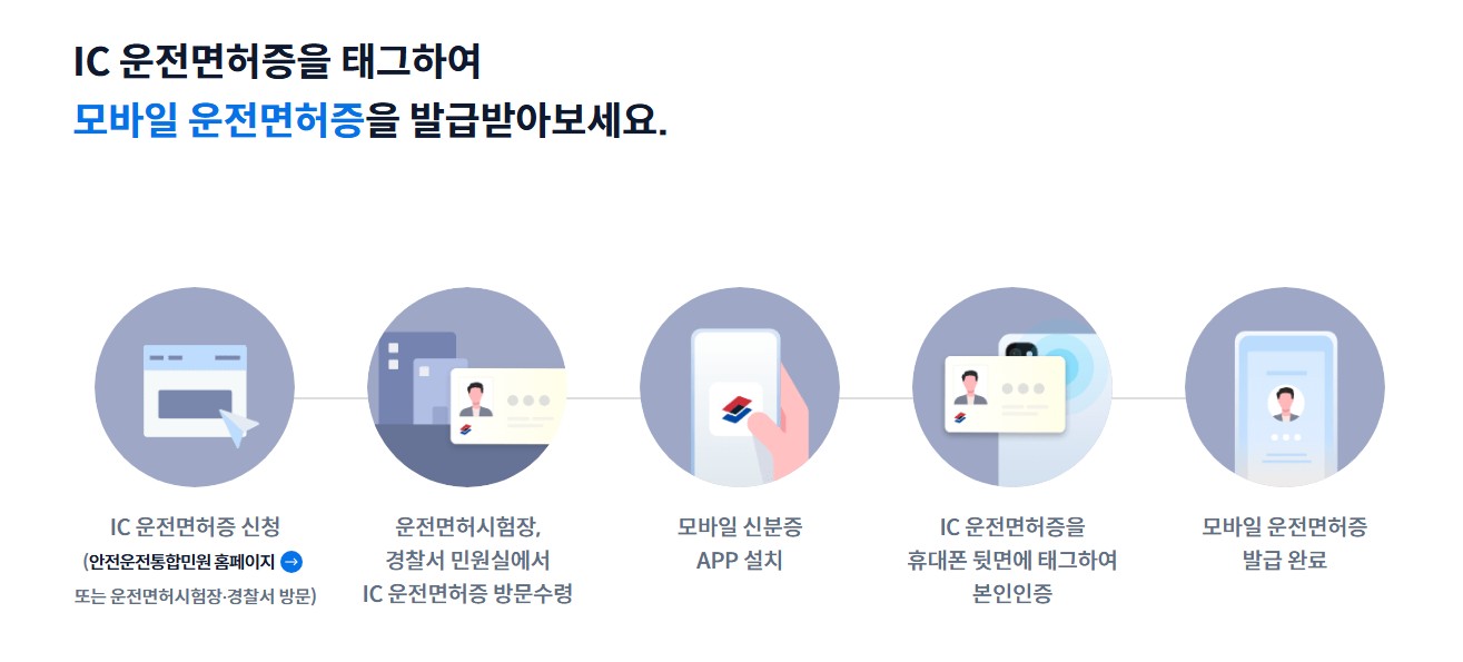 모바일 운전면허증 발급 방법 총정리