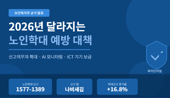 2026년 달라지는 노인학대 예방 대책 신고자 의무 확대 설명