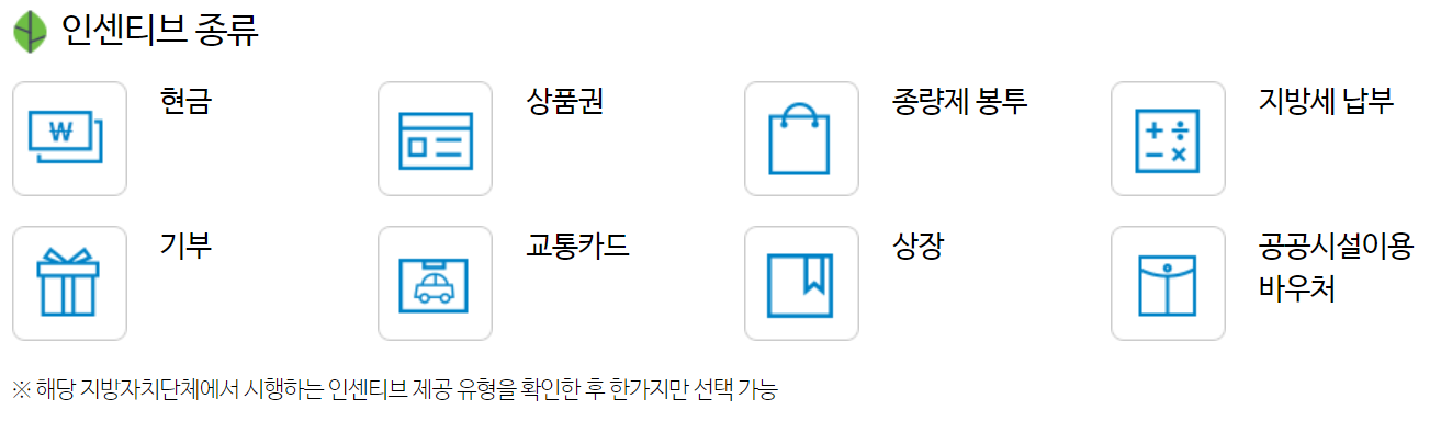 탄소중립포인트 인센티브